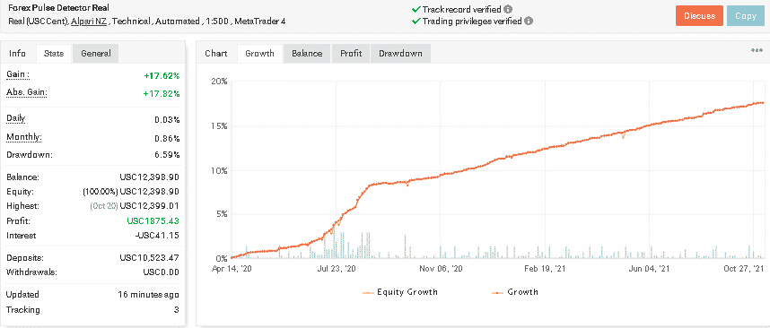 Forex Pulse Detector trading results. 