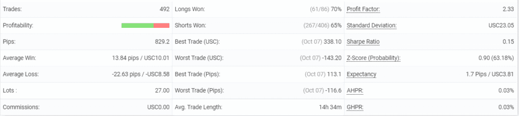 Forex Pulse Detector details