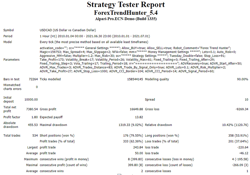Backtest report. 