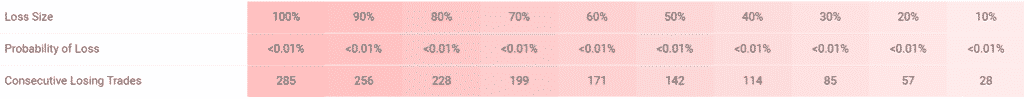 Forex Trend Hunter risks.