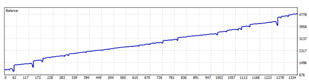 Happy Galaxy backtest chart.