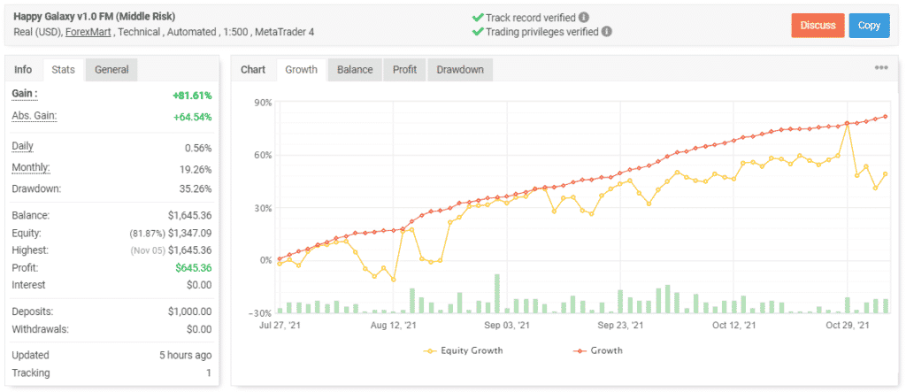 Happy Galaxy trading results.