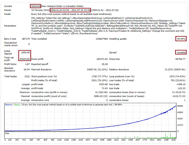 Backtest results. 