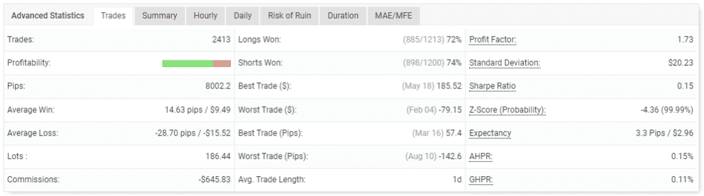 Trading performance.