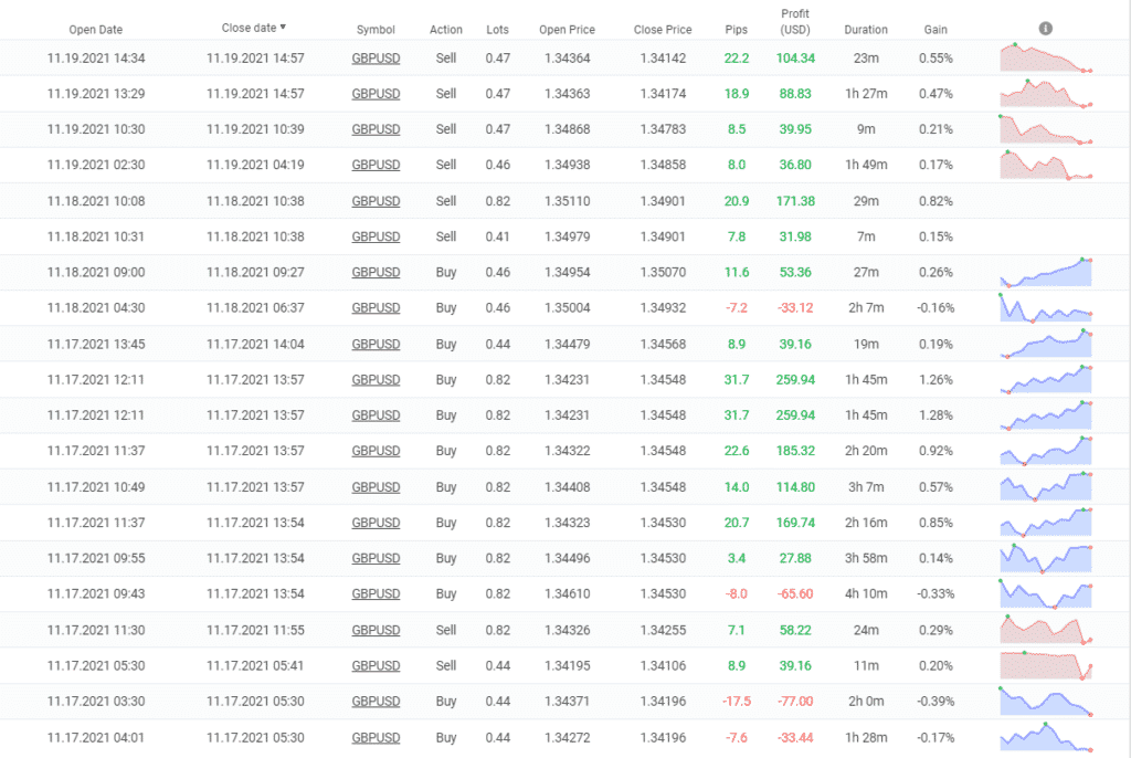 Zen Scalper EA closed orders.