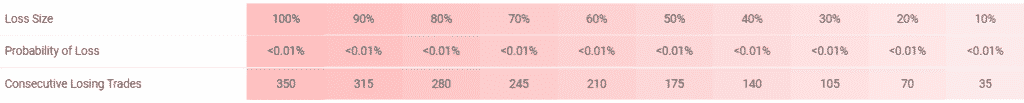 Zen Scalper EA risks.