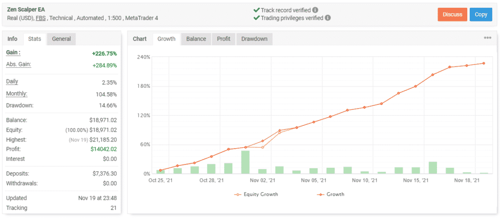 Zen Scalper EA trading results.