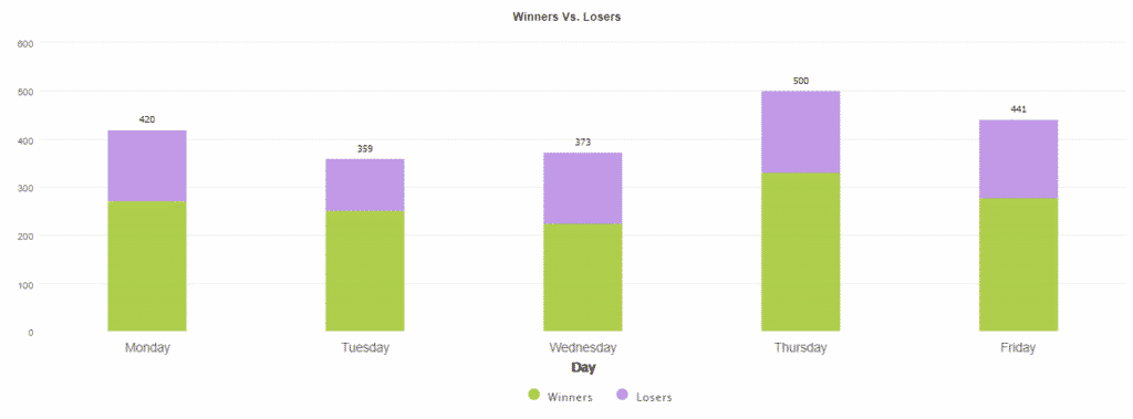 Zen Scalper EA daily activities.