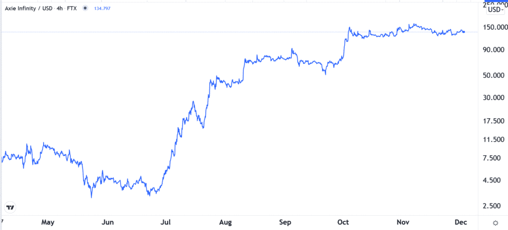 AXS price