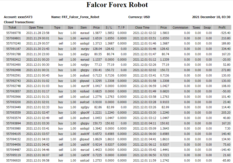 Falcor Forex Robot trading results. 