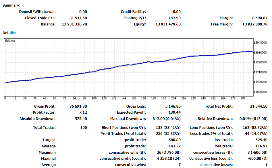 Falcor Forex Robot trading results .