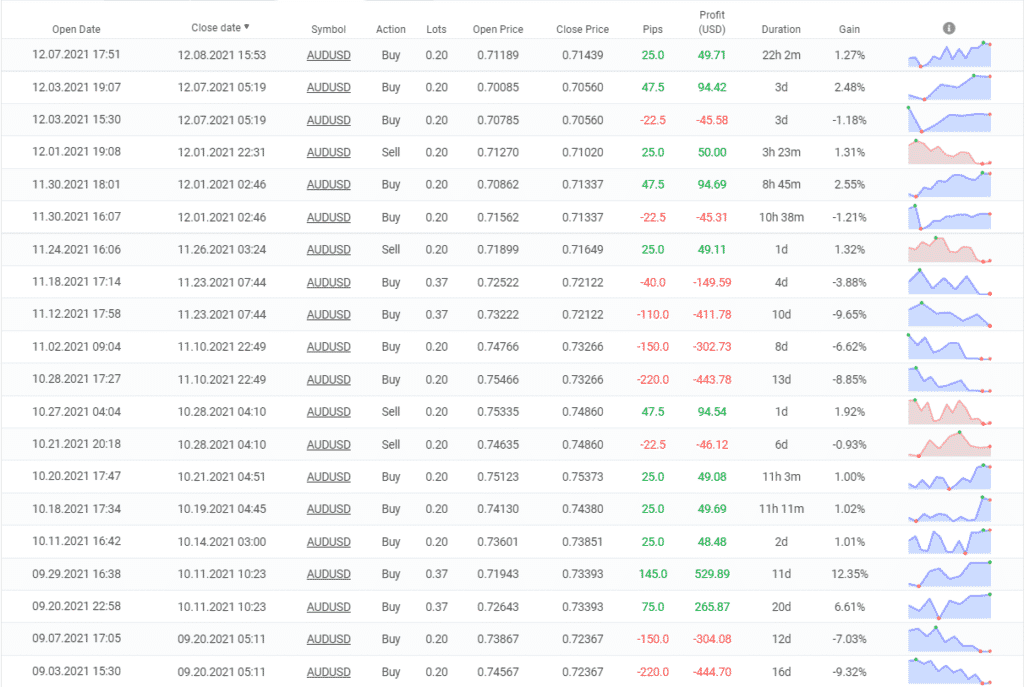 Forex Imba closed orders.