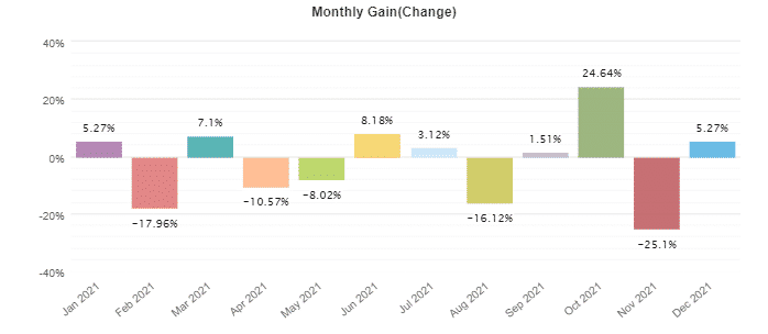 Forex Imba monthly activities. 