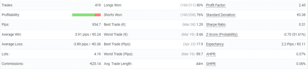 GerFX Density Scalper details.