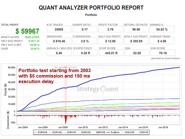 GerFX Density Scalper backtest report.