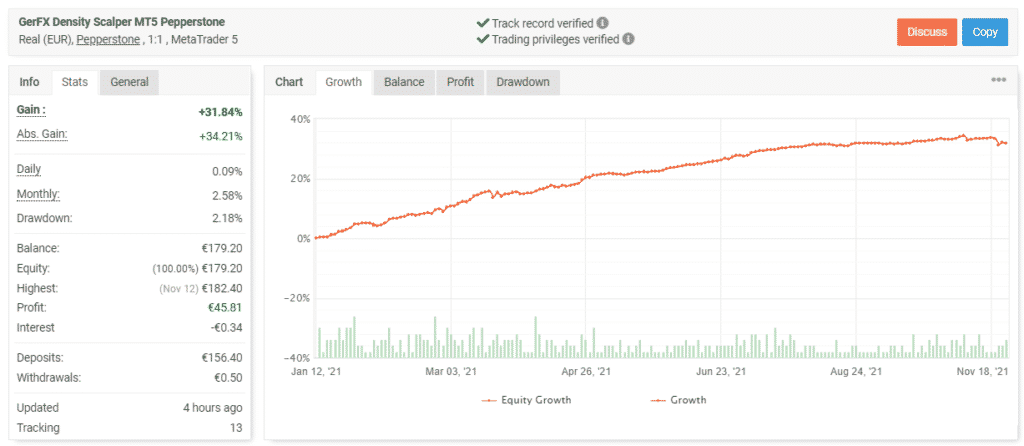 GerFX Density Scalper trading results.