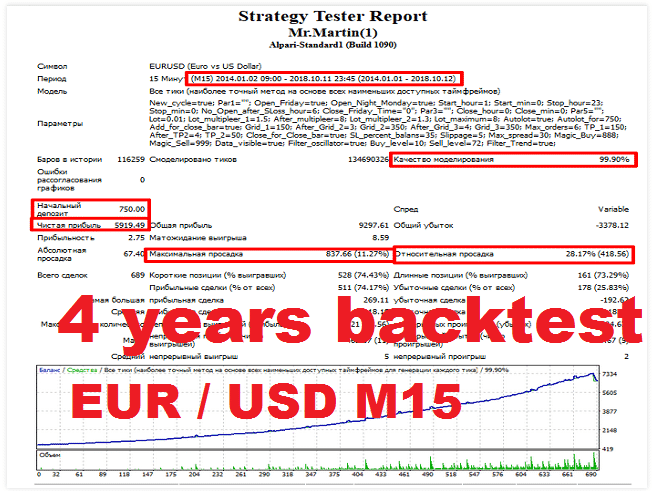 Backtest results. 