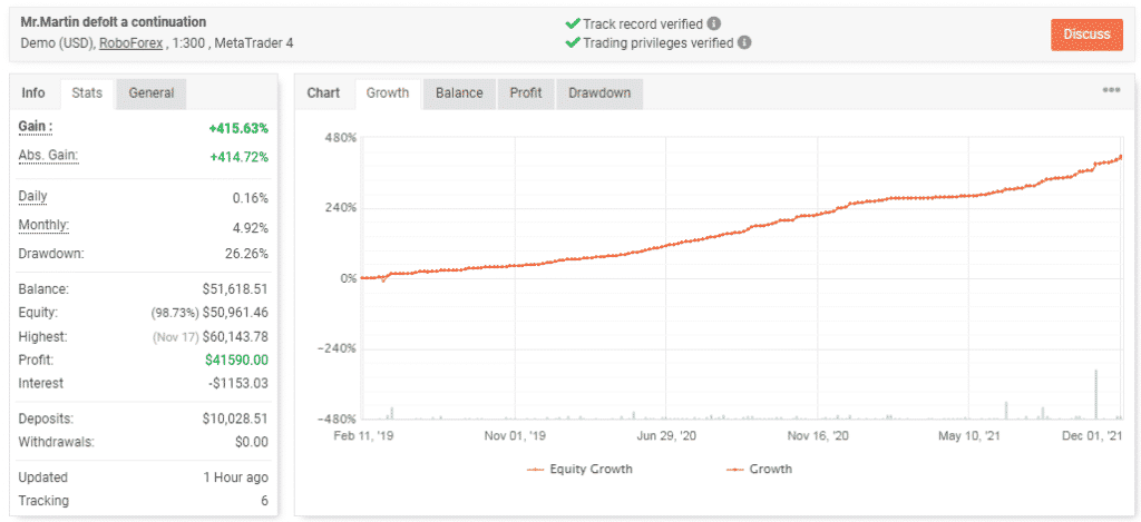 Live trading results. 