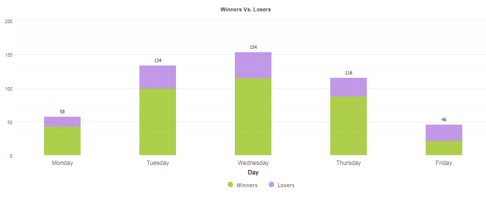 Number of trades completed. 