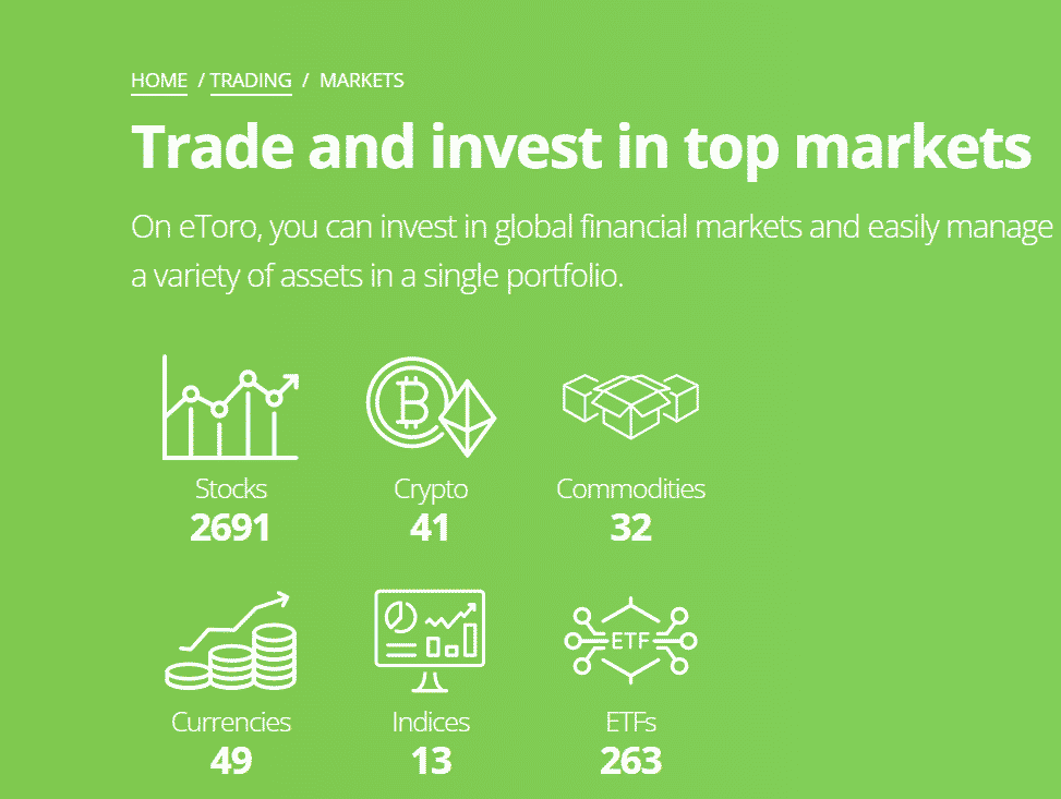 eToro - Markets overview