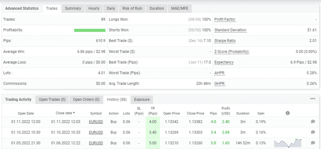 Advanced trading stats of Absolute FX.