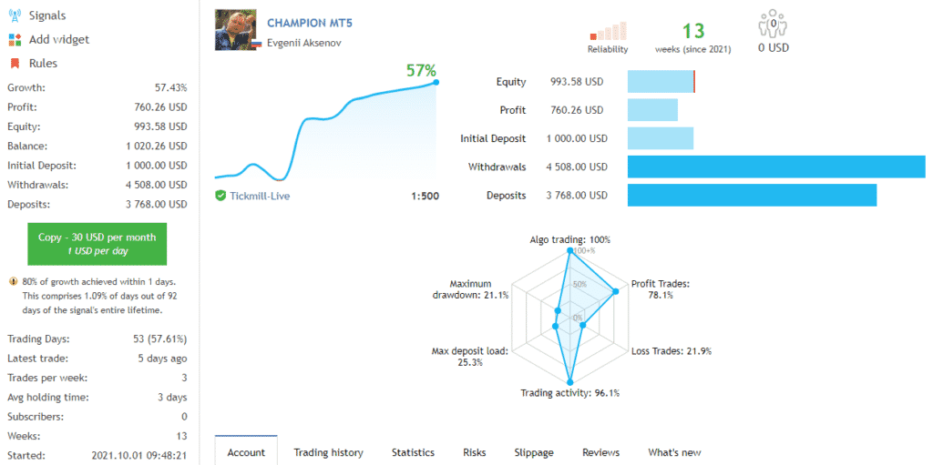 Live trading results.