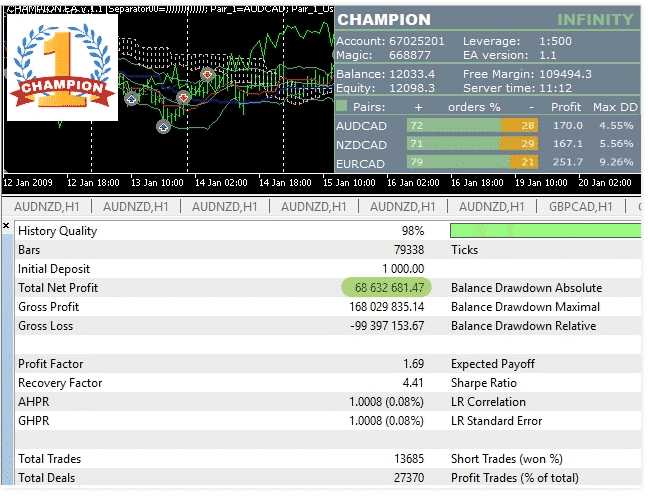 Backtest results. 