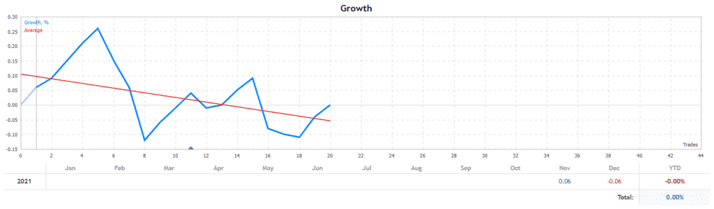 Diamond AI growth chart.