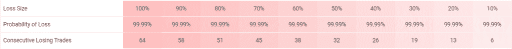 PipFinite EA Trend PRO risks.