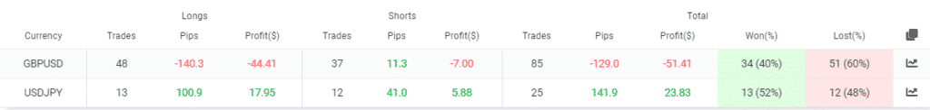 PipFinite EA Trend PRO trading pairs.