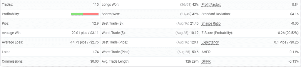 PipFinite EA Trend PRO performance on Myfxbook.