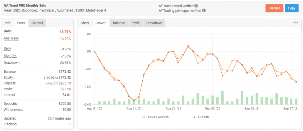 PipFinite EA Trend PRO trading results on Myfxbook.