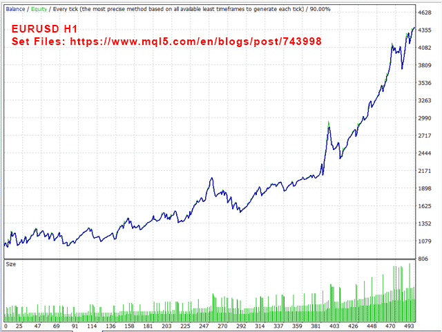 PipFinite EA Trend PRO backtesting report on the dev’s website.