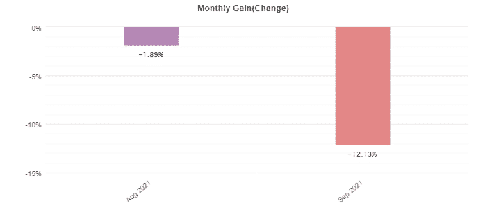 PipFinite EA Trend PRO monthly activities.