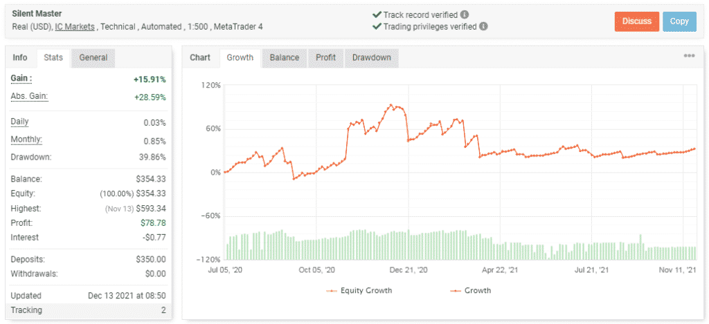 Live trading data on Myfxbook. 