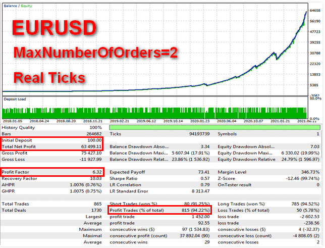 Backtest data.