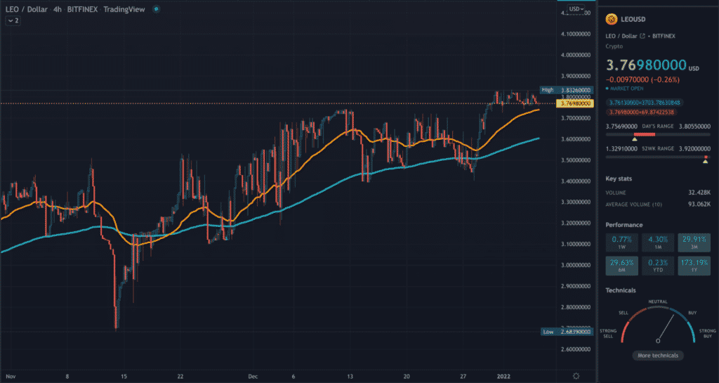 LEO TradingView 4HR chart