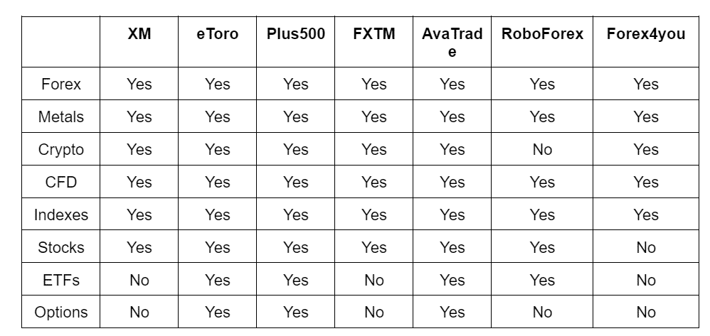 XM - Comparison with other brokers