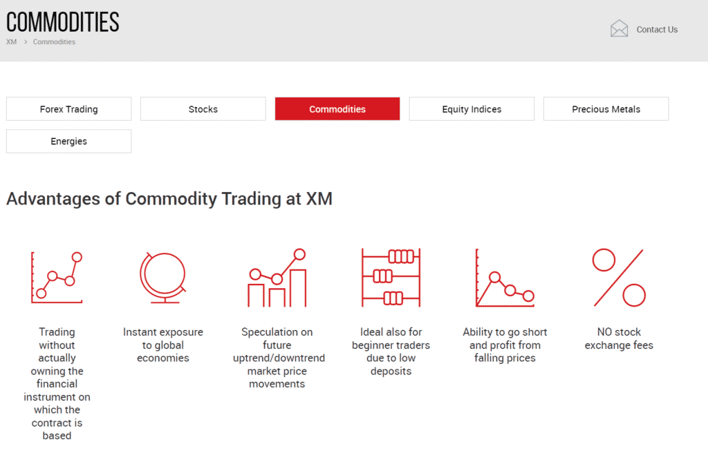 XM - Commodities