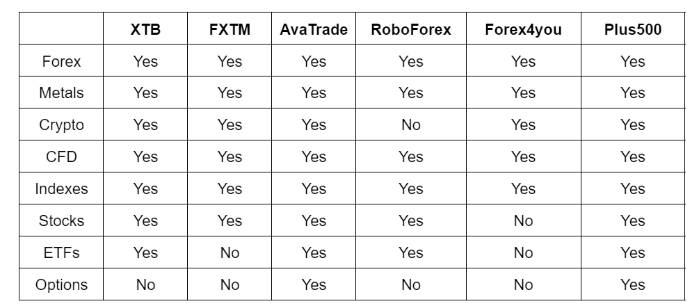 XTB - Comparison with other brokers