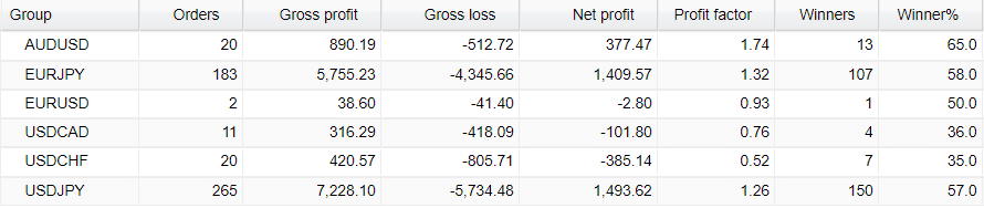 Zero to Hero FX Signals pairs.