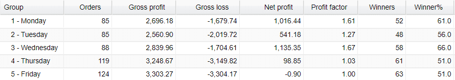 Zero to Hero FX Signals daily activities.