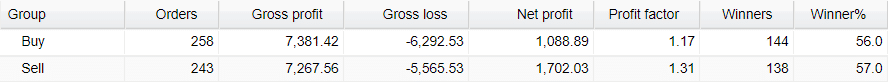 Zero to Hero FX Signals directions.