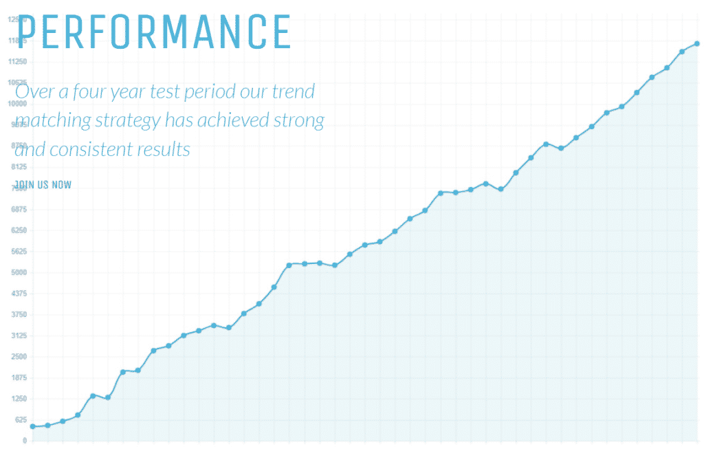 Trading performance of Zero to Hero FX Signals.