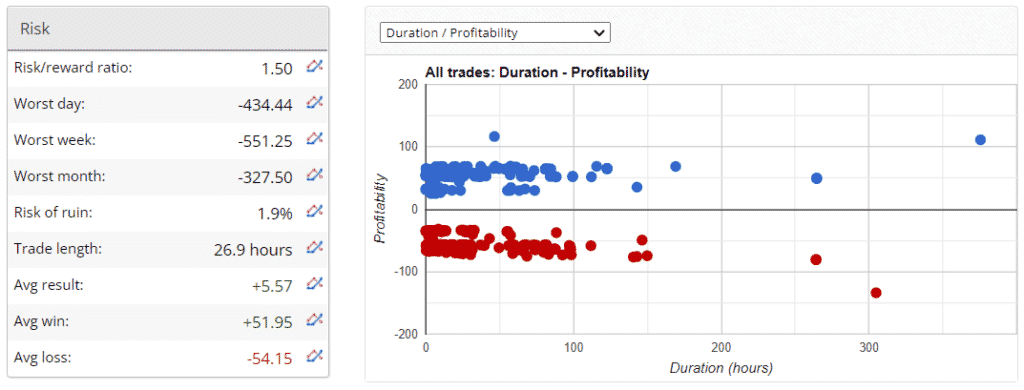 Zero to Hero FX Signals risks.