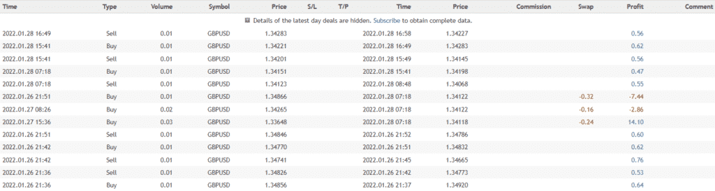 Advanced Hedge closed orders.