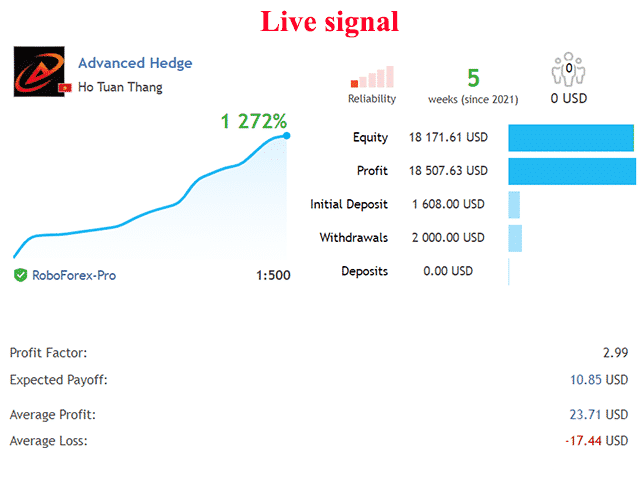 Advanced Hedge trading results on MQL5.