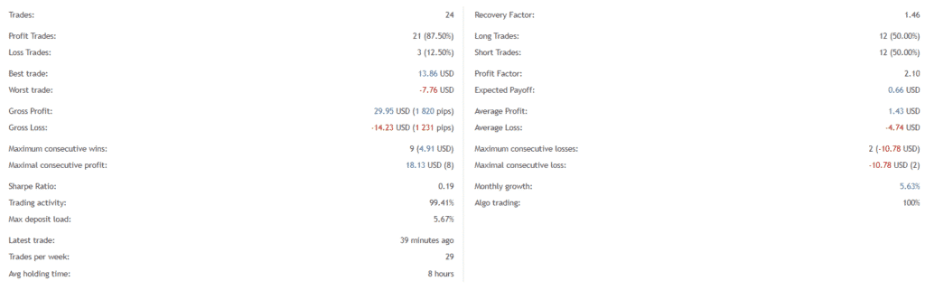 Advanced Hedge trading statistics.