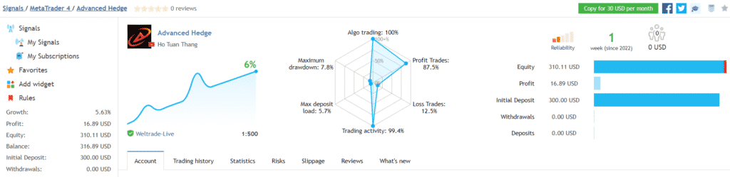 Advanced Hedge trading results on MQL5.