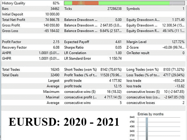 Advanced Hedge backtest report.